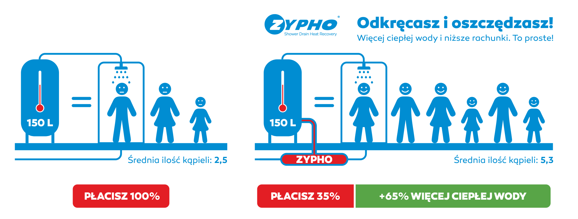 wpływ rekuperacji wody na ekologię
