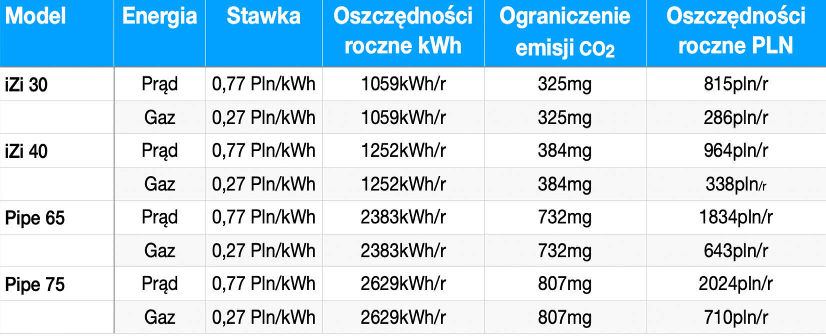 odzysk ciepła z wody wyliczenia rekuperacja